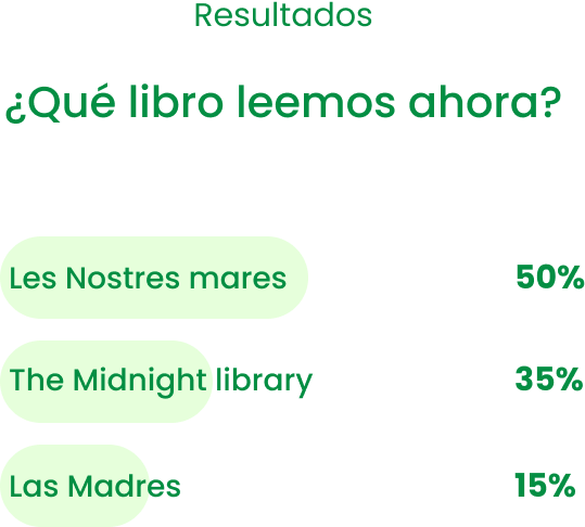 Encuestas